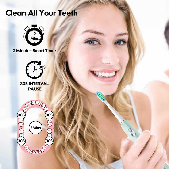 A young woman with blond curly hair is holding a green Dada-Tech electric toothbrush and smiling happily. 2 minutes smart timer clean all in your teeth.